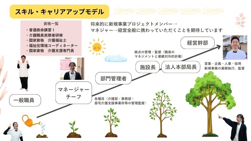 ぬくもりキャリアアップの道筋