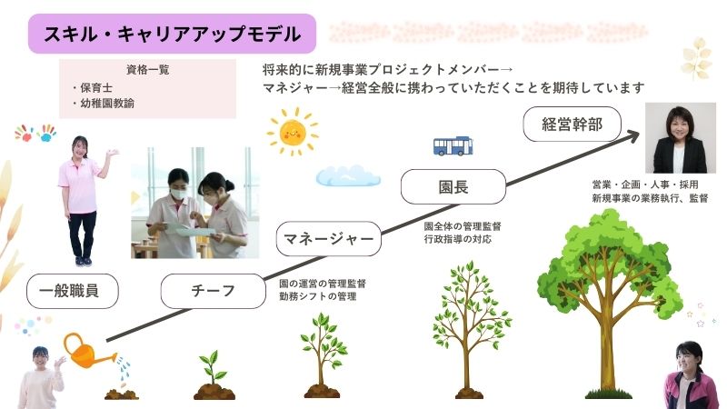 ぬくもり保育園キャリアアップの道筋